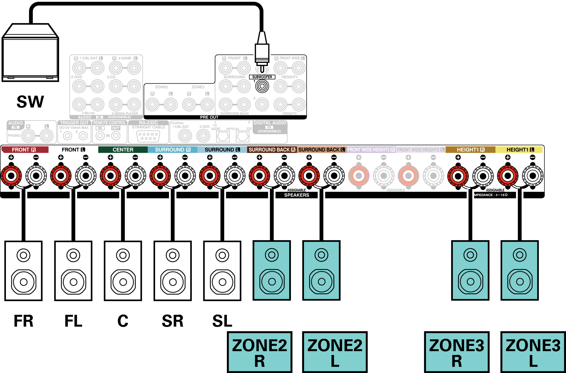 Conne SP 5.1 2CH ZONE AVRX5200WE2